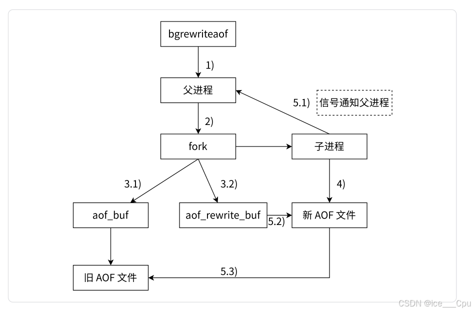 redis下载安装教程(redis下载windows)