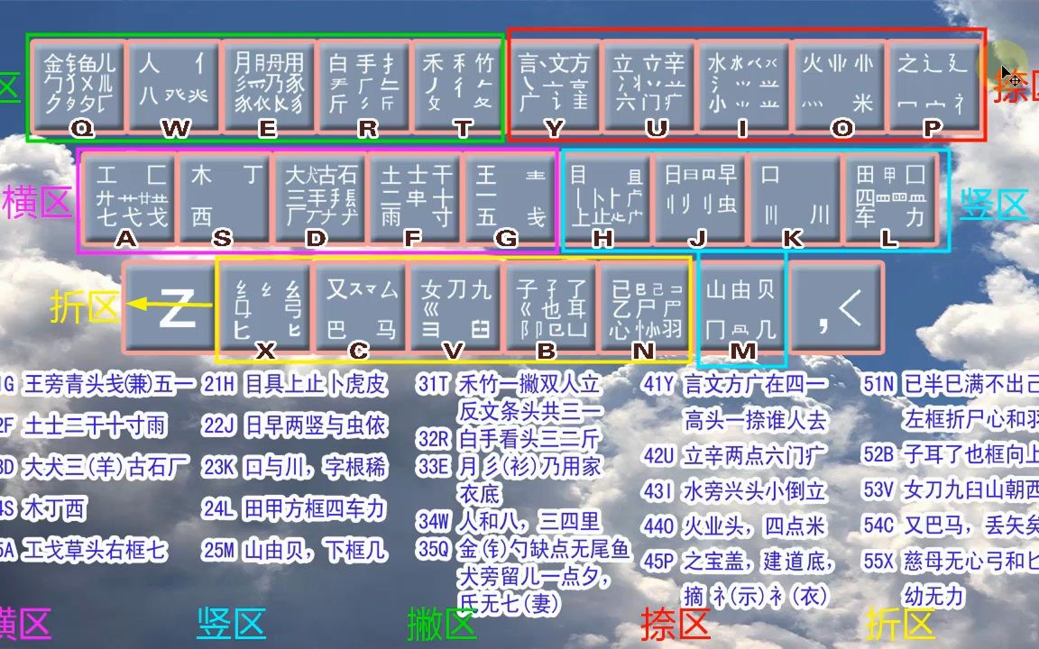 五笔下载安装五笔_五笔下载2013官方下载