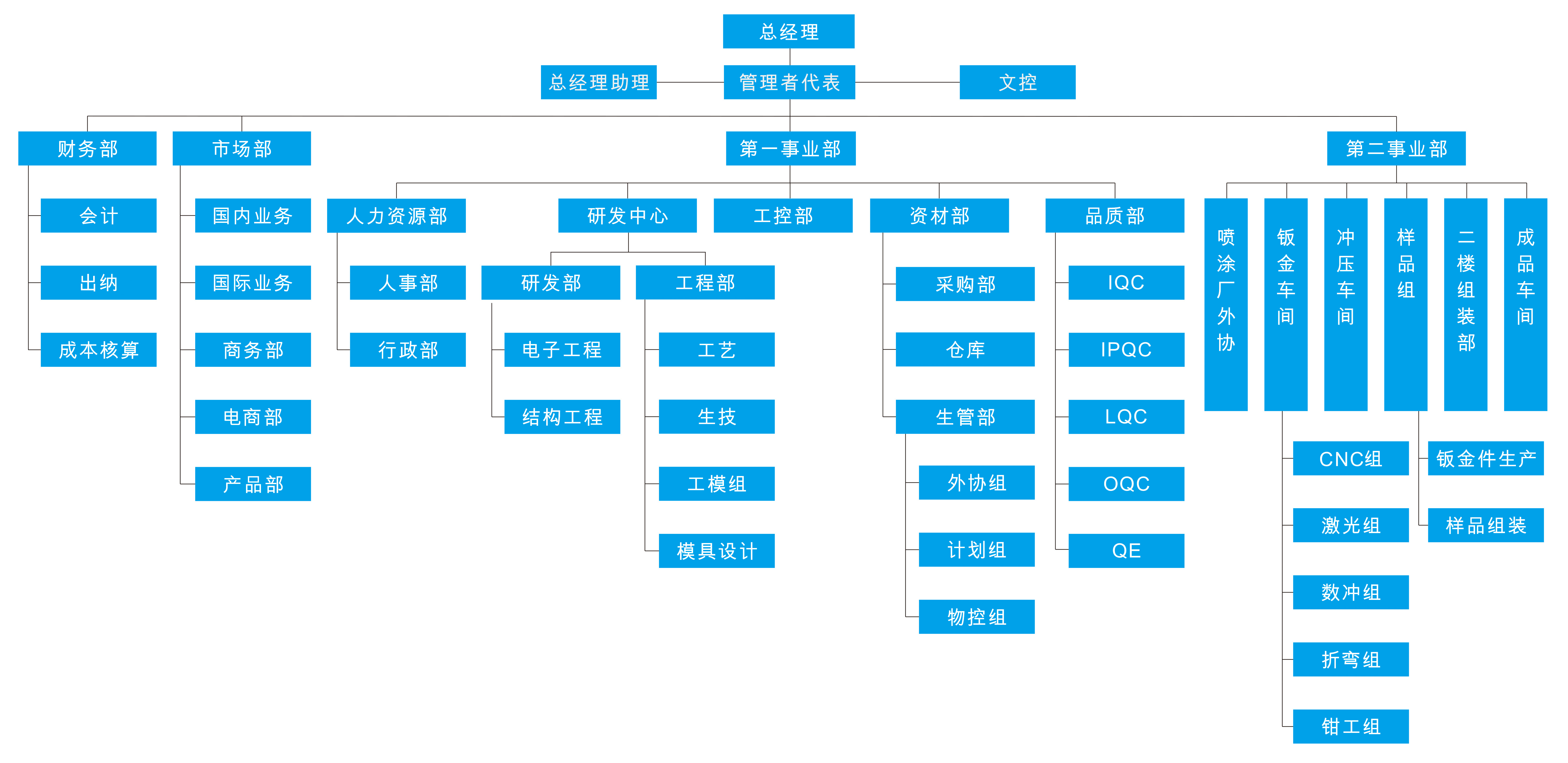 组织架构图模板下载(组织架构图模板下载ppt)