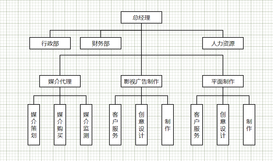 组织架构图模板下载(组织架构图模板下载ppt)