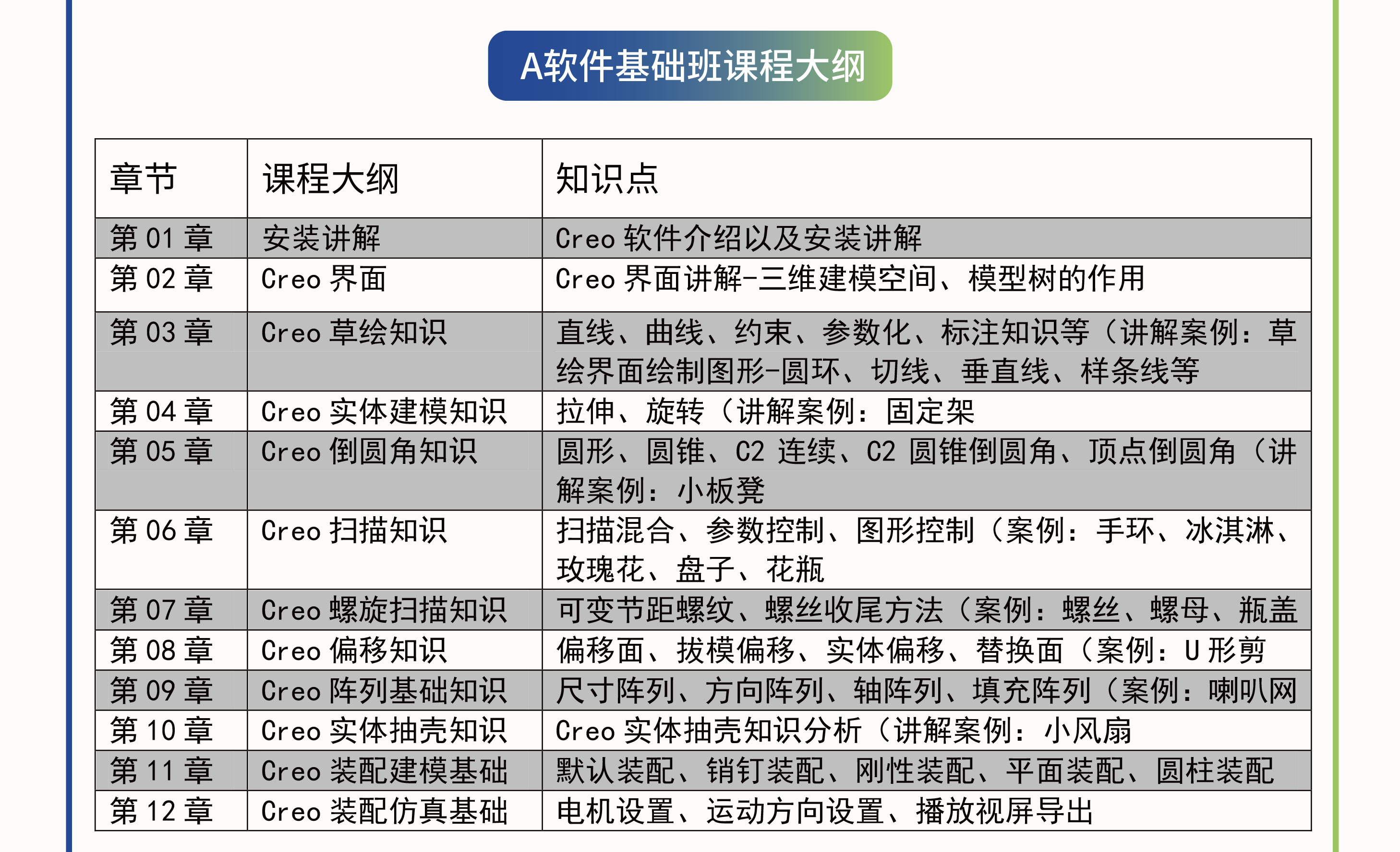 proe教程下载(proe50教学视频下载)