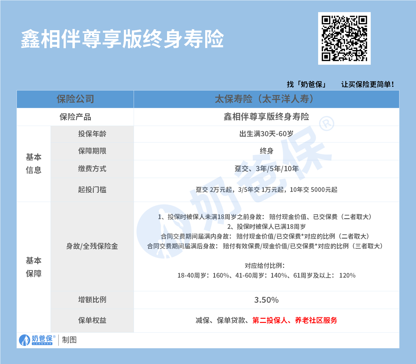 太平洋寿险下载安装_太平洋寿险下载安装手机版