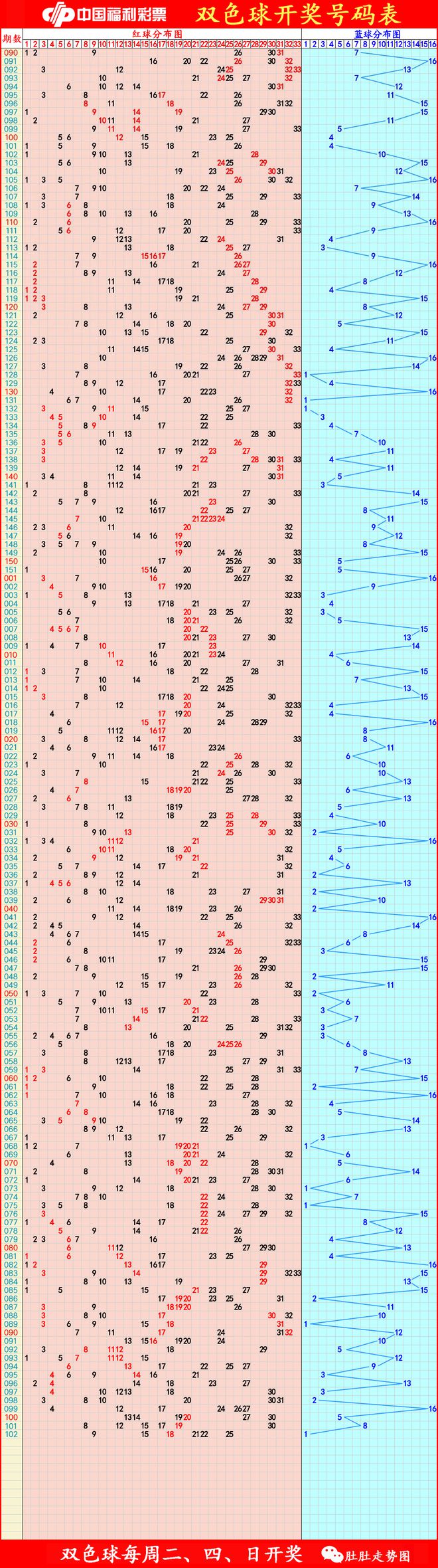 双色球基本走势图图表下载安装_双色球基本走势图图表下载安装双色球开奖结果