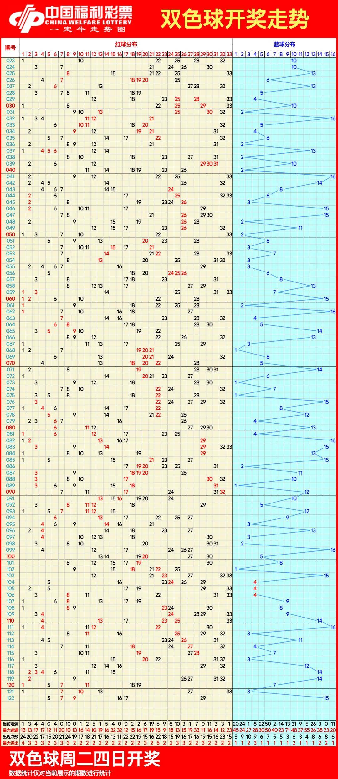 双色球基本走势图图表下载安装_双色球基本走势图图表下载安装双色球开奖结果