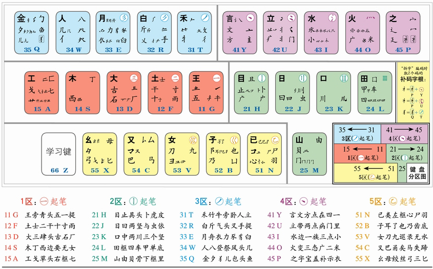 五笔输入法官方下载(五笔输入法下载·百度输入法)